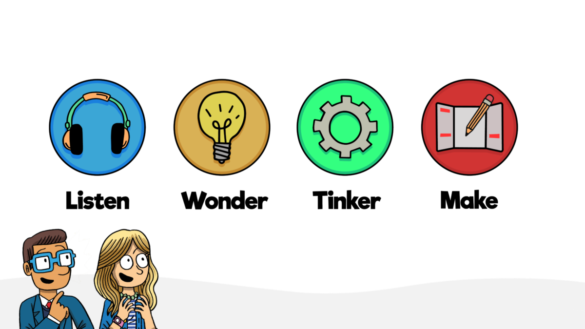 The words listen, wonder, tinker, and make are shown with corresponding icons. Guy and Mindy look up at the words from below.